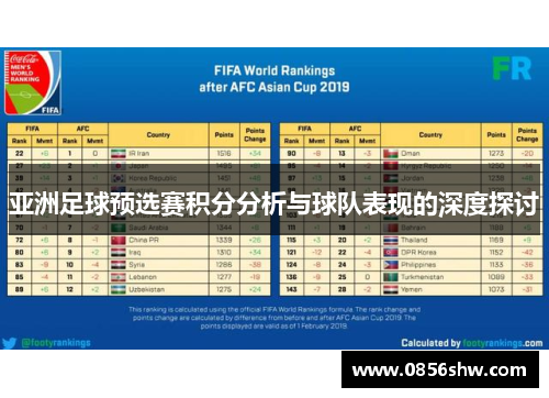 亚洲足球预选赛积分分析与球队表现的深度探讨