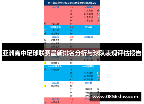 亚洲高中足球联赛最新排名分析与球队表现评估报告